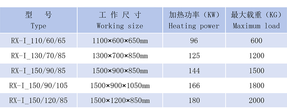 可控气氛箱式渗碳多用炉