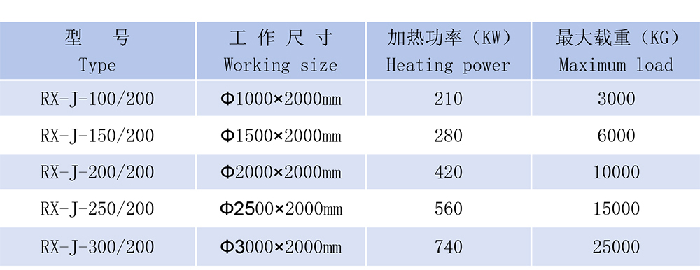 可控气氛井式渗碳炉